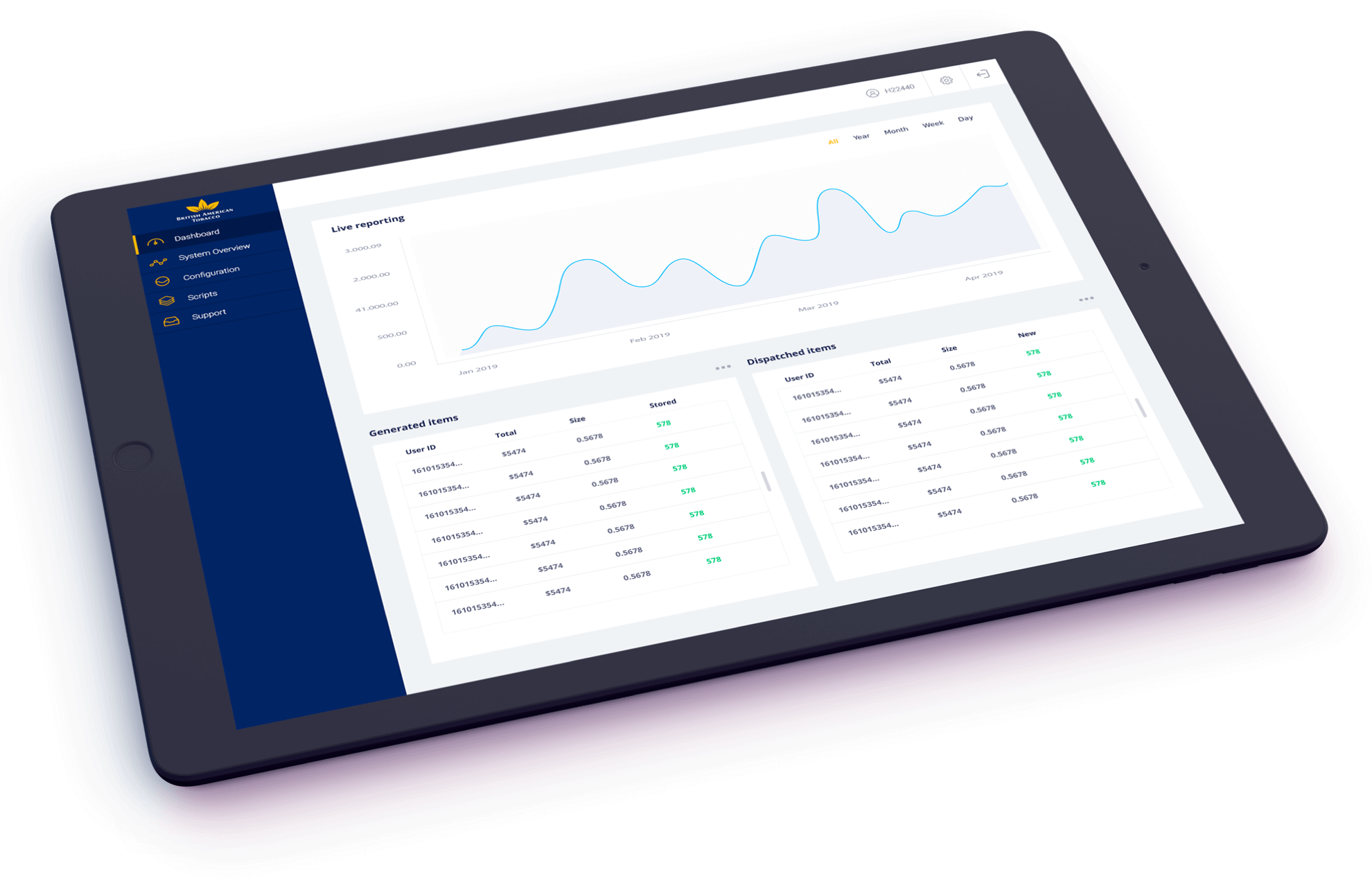 SHA case study